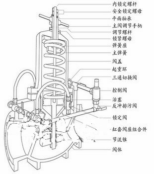 組合式減壓閥結(jié)構(gòu)圖 組合式減壓閥結(jié)構(gòu)圖
